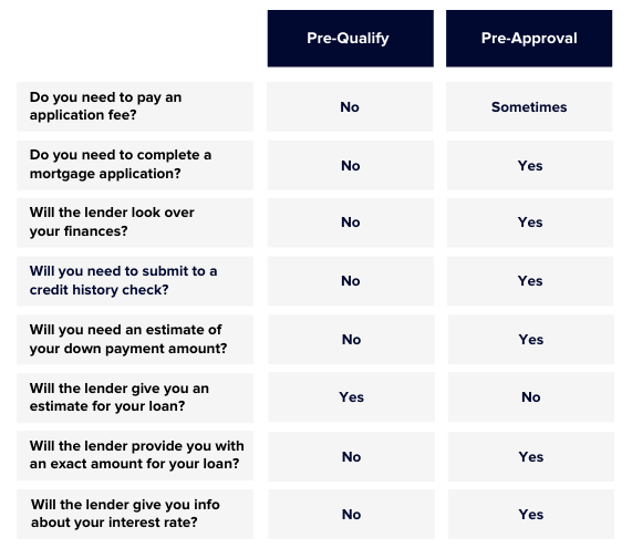 How Much Would I Prequalify For