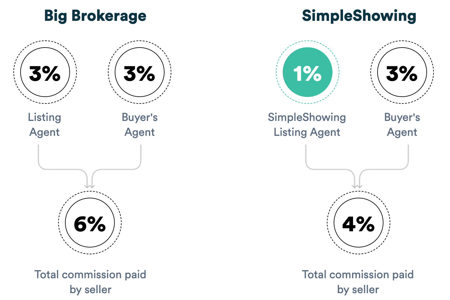 What Is The Real Estate Commission In Ontario