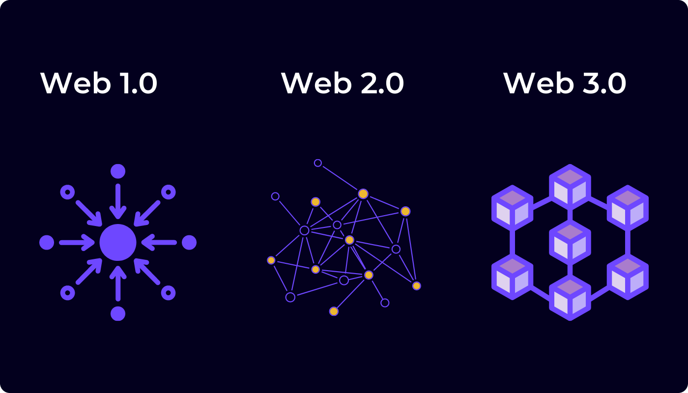 Web3 vs Blockchain vs Crypto